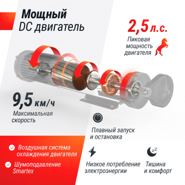 Беговая дорожка UNIX Fit Wood Way 3.0 UNIX Fit™ TDWDW30