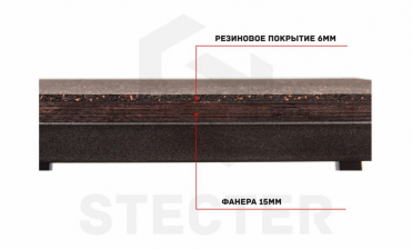 Плиометрические боксы Stecter (комплект, №1-5) 2084