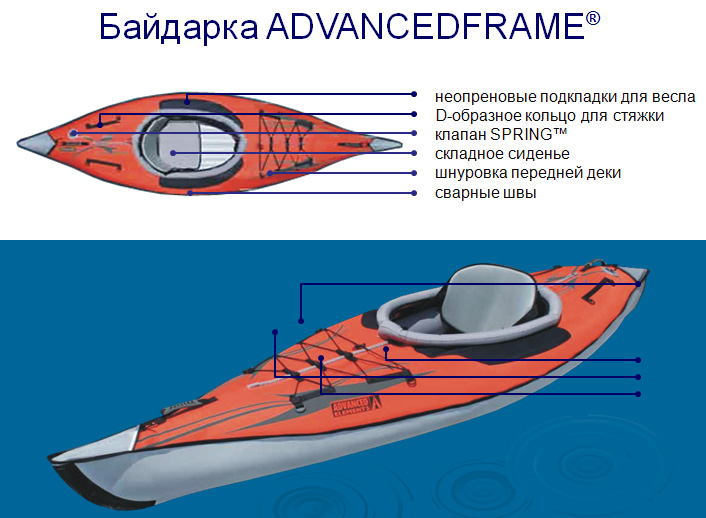 Устройство байдарки схема