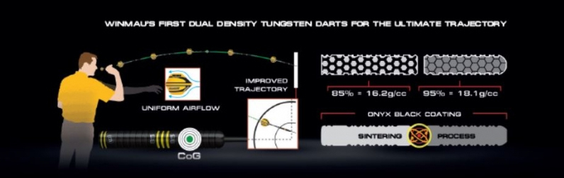 Дартс техника броска дротика. Как правильно кидать дротики чтобы попасть. Цель игры в дартс кратко. Техника метания дротиков в дартс. Правильный бросок в дартс.