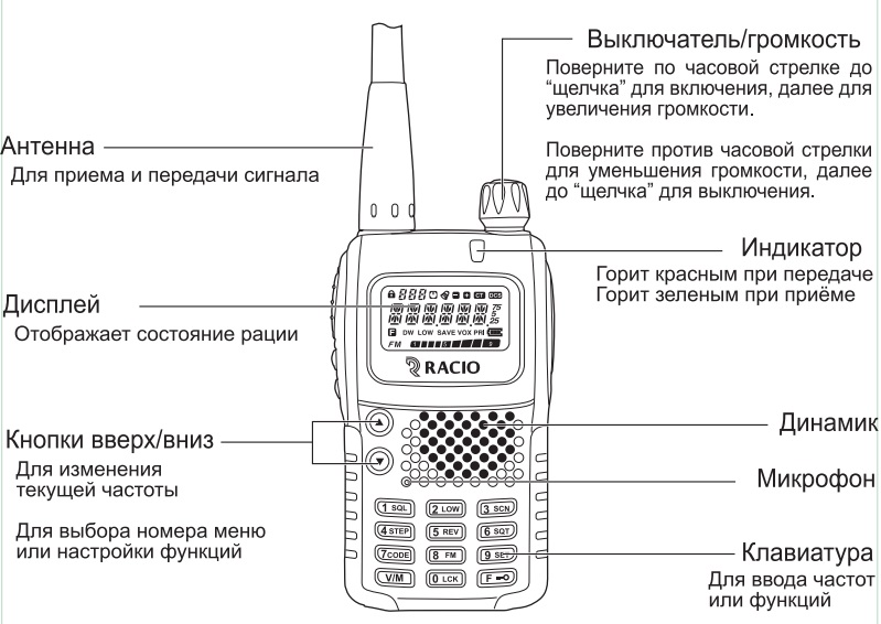Рация гранит схема
