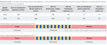 Дорожка разделительная Standard Ø100 мм (для бассейна 25 м)